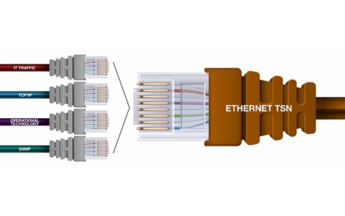 Industrial Network Selection Criteria